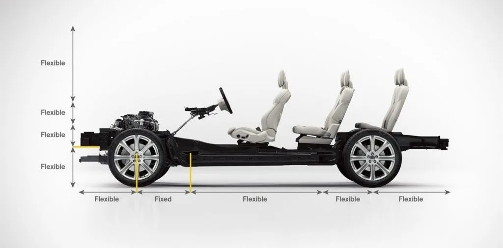 5 Điều Đặc Biệt Về Khung Gầm SPA Của Volvo Mà Bạn Chưa Biết