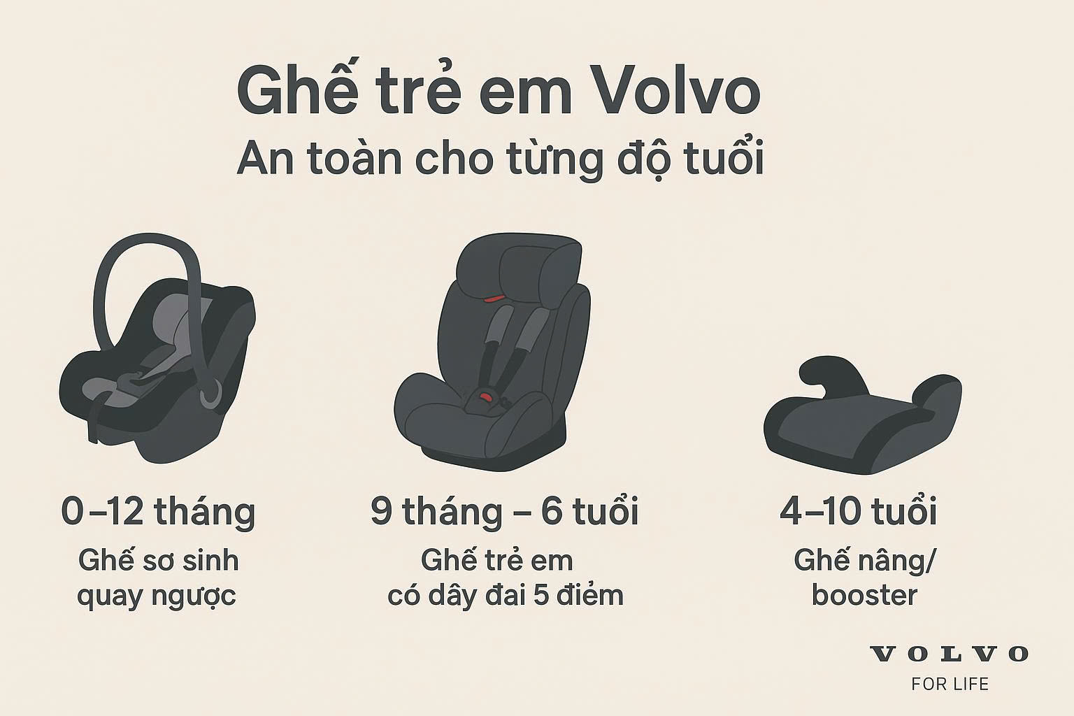 Điểm đặc biệt là tất cả ghế trẻ em Volvo đều dùng chất liệu cao cấp, bọc vải thoáng khí, có thể tháo rời giặt sạch, phù hợp khí hậu nóng ẩm