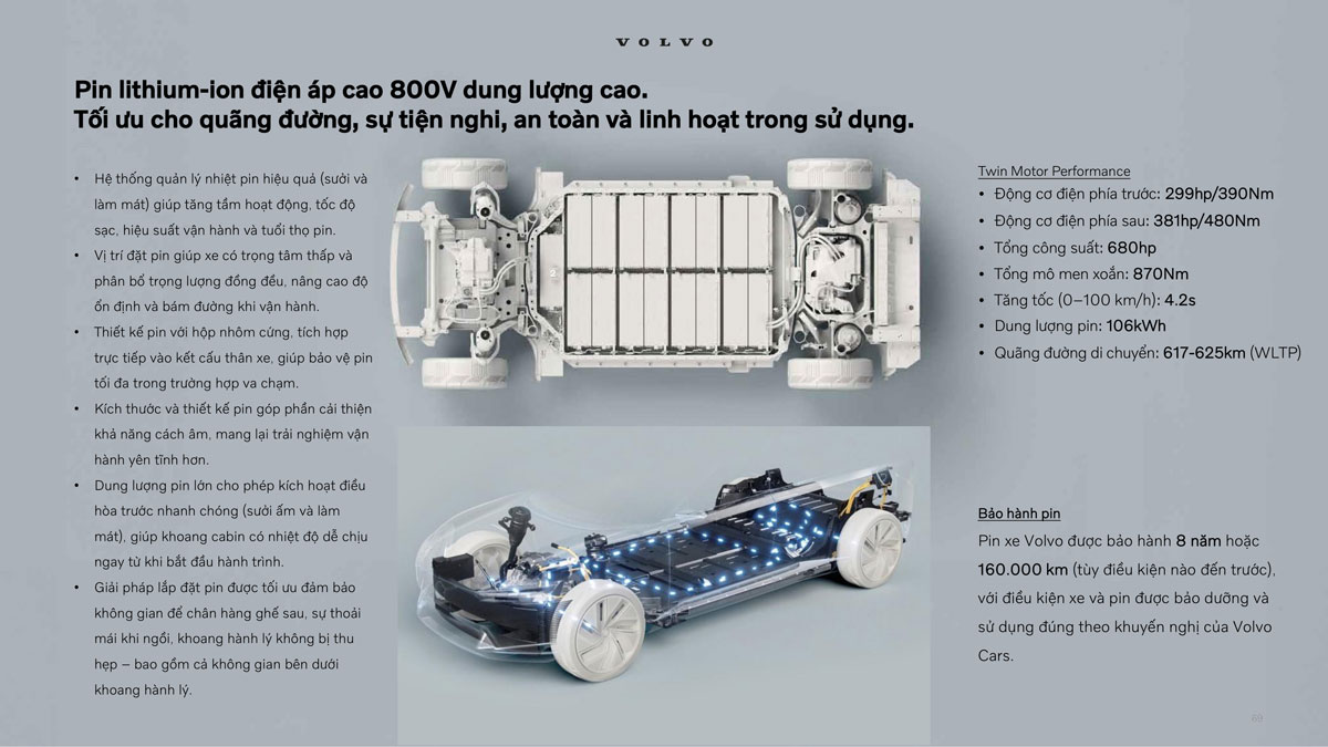 Hệ thống pin đỉnh cao an toàn của Volvo EX90